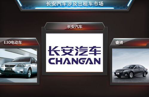 長安與租車公司深化合作，睿騁出租版賦能出行新體驗