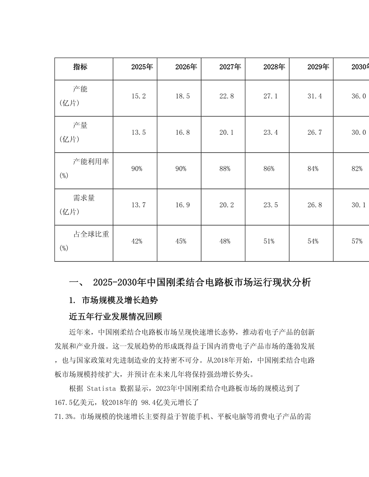 2025-2030年中國剛柔結合電路板市場運行現狀及投資戰略研究報告